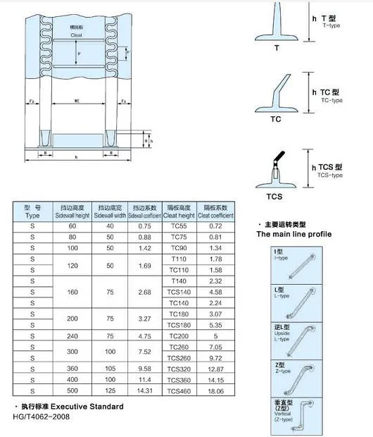 Endless Conveyor Belt with Sidwall/Transmission Belt