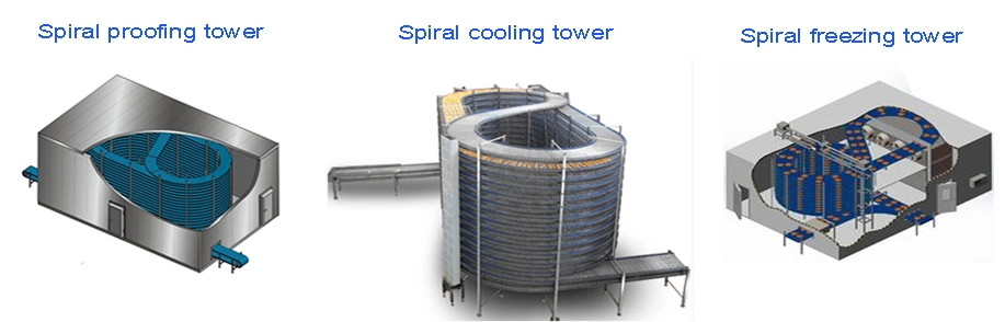 Stainless Steel Bread Spiral Conveyor Cooling Tower for Automatic Bun Loaf Baking Production Line