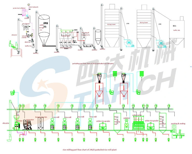 Modern Paddy Parboiling and Drying Rice Milling Plant Line Price