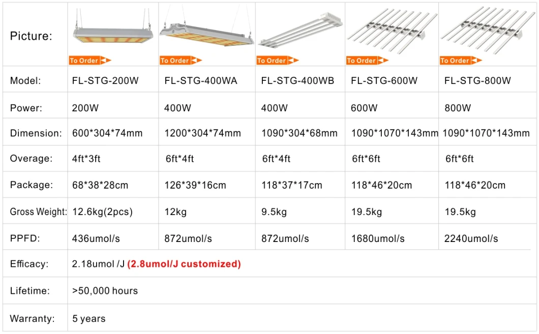 100W Greenhouse LED Growlight Lighting Modern Dimmable Stand Plant Growth 100 W Watt LED Grow Light Full Spectrum Far Red Qb Quantum Board for Indoor Plant