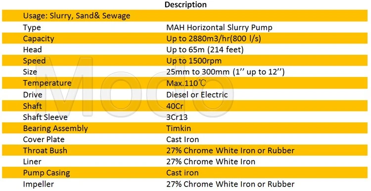 The Best Hydraulic Power Motor Centrifugal Heavy Duty Sand Pump Wet Sand
