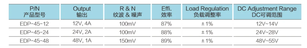 China Manufacturer 45W Industrial Automation Power Supply Units