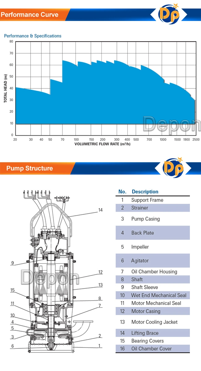Hydraulic Power Submersible Slurry Sand Pump