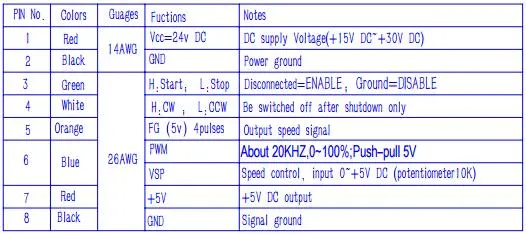 80bl High Torque Brushless DC Pump Motor 12V 24V BLDC Used for Air Pump, Hydraulic / Water/ Fuel/Oil/Vacuum Pump, Medical Pump and Vibration Pumps