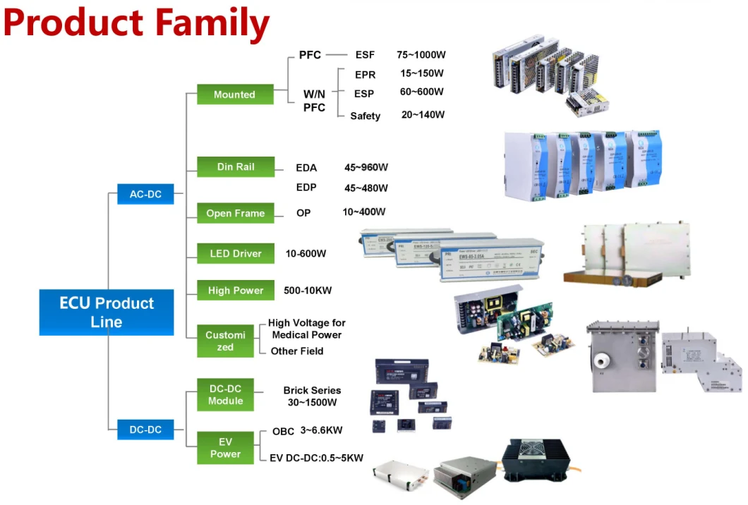Switching Power Supply 24VDC Single Output SMPS 1u Rack 24V 200W Switching Power Supply Unit