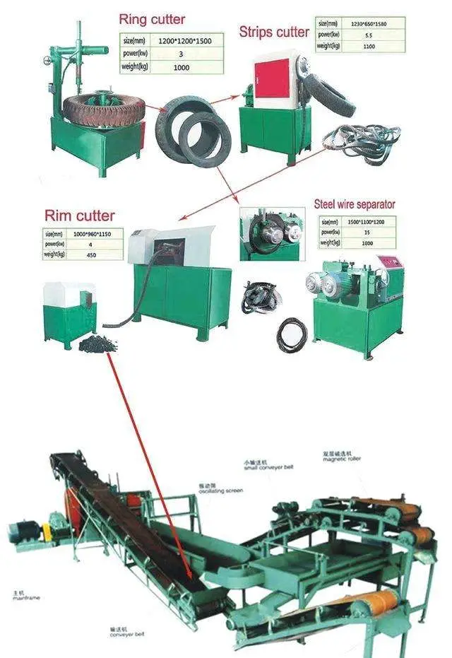 Waste Car Tyre Cutting Machine/Waste Tyre Recycling Line