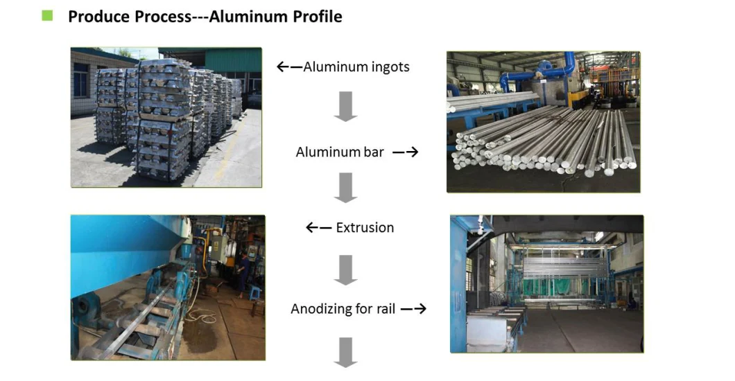 Steel Ground Mounting System Complete with Aluminum Structure Ramming Installation Popular Sale in The World