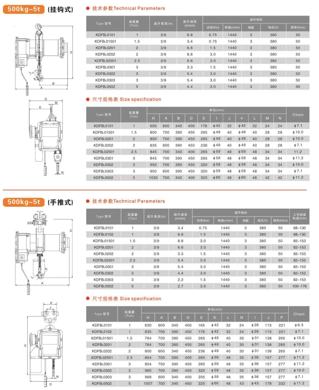 Professional Explosion-Proof 5ton Electric Chain Hoist