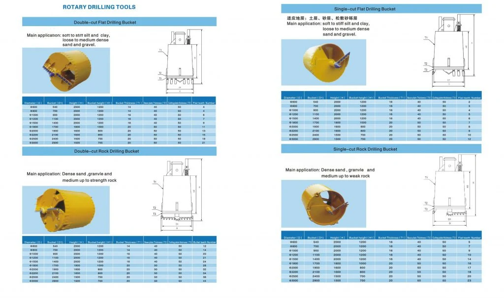 Double/Single Cut Flat Drilling Bucket with Bullet Teeth