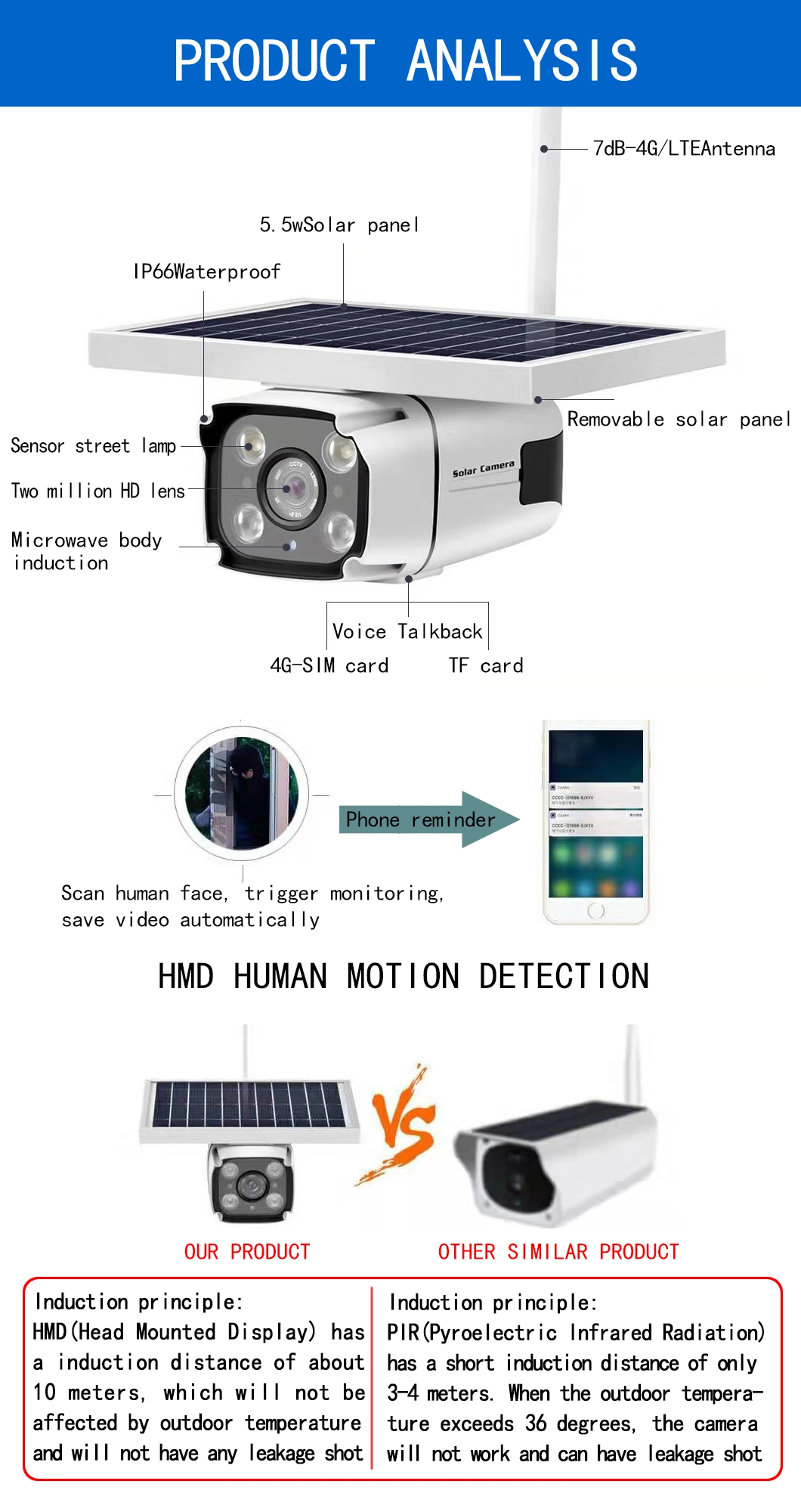 Best 4G Powered Outdoor Solar CCTV Camera WiFi UK Price