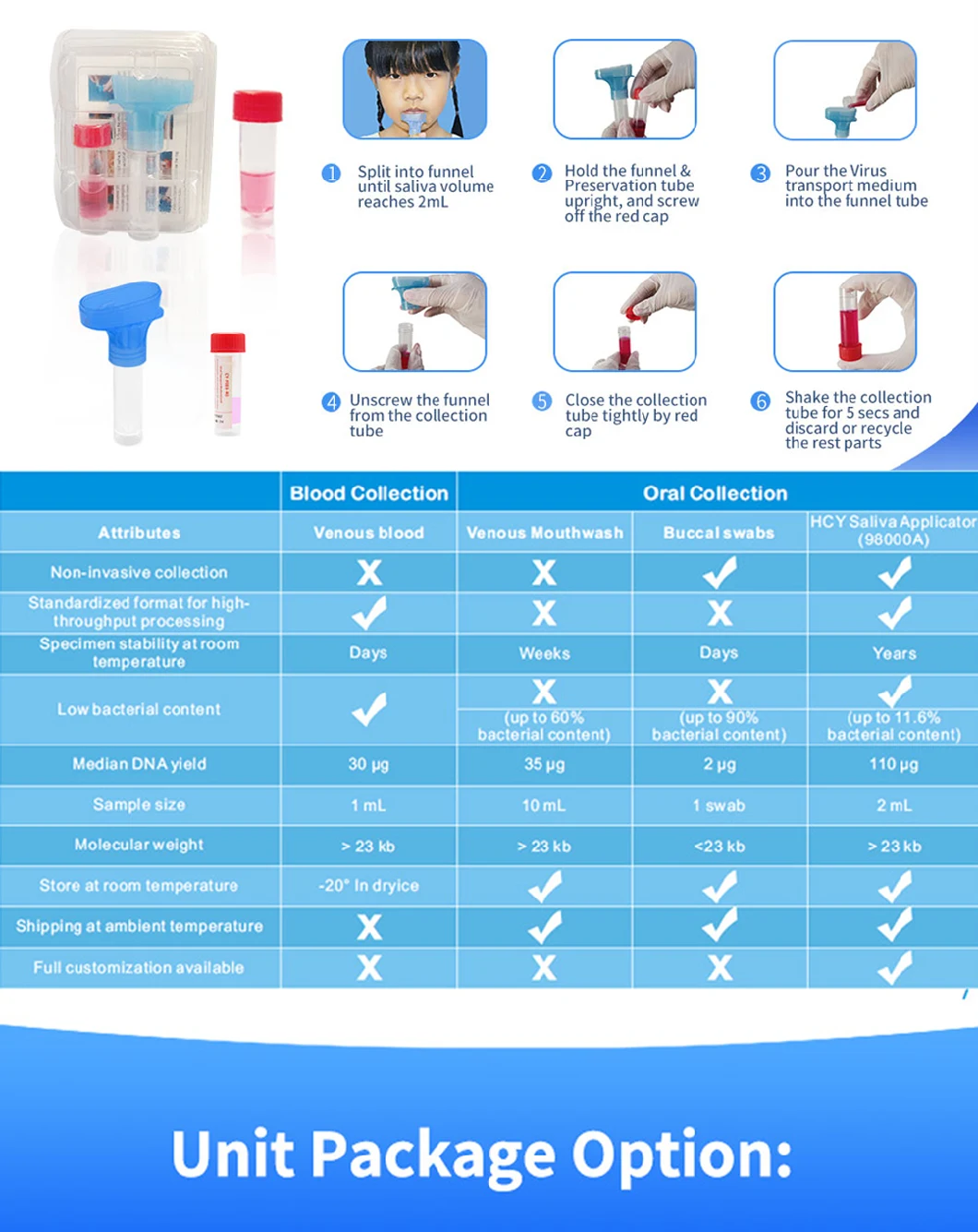 Disposable Virus Vtm Funnel Collector Collector Saliva Collection Kit