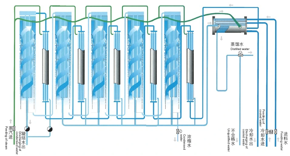 Semi-automatic Distilled Water Machine Distiller