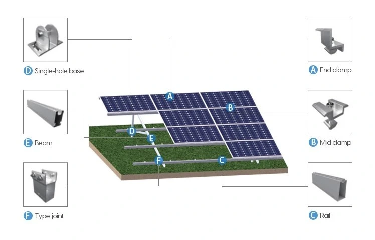 Solar Panel System Ground Mounting System Solar Bracket and Mounting Bracket