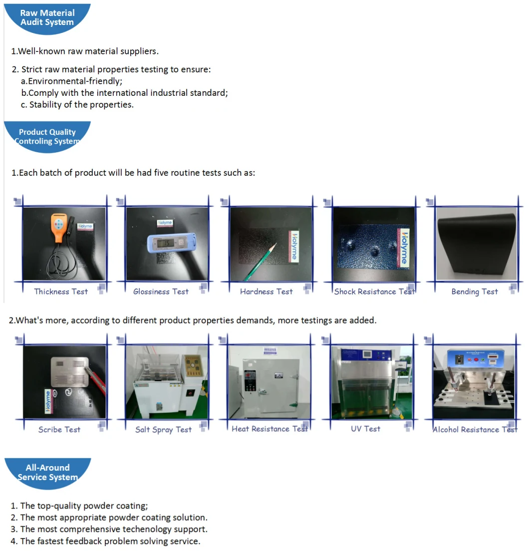 Heat Resistant Powder Coatings for Cast Iron Fireplace
