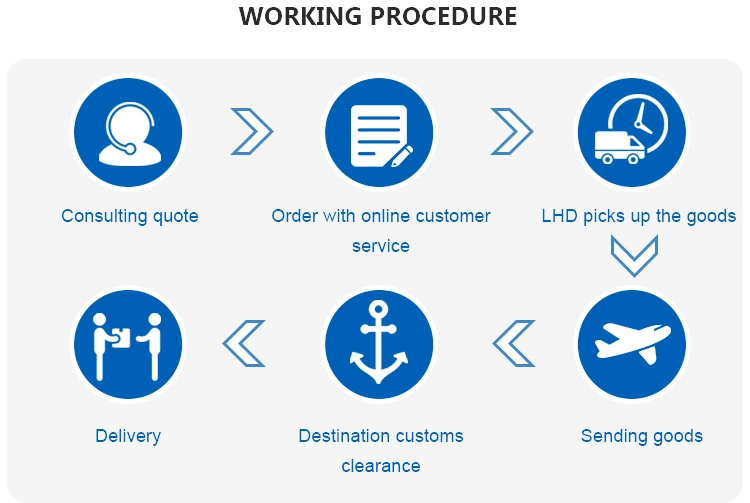 EMS Amazon China Agent Packaging Logistics and Freight Forwarders Companies International Services Logistics