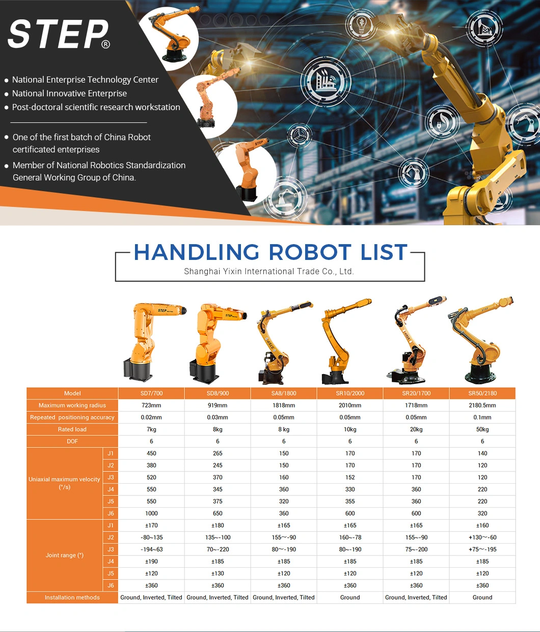 China Manufacture Automation tool Industrial Robot with factory price