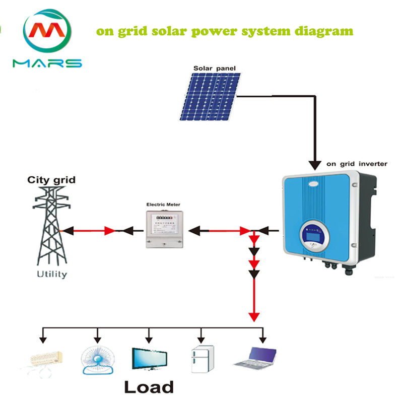 Grid Tied Solar System Solar Panel System 30kw Solar System Ground Mounting