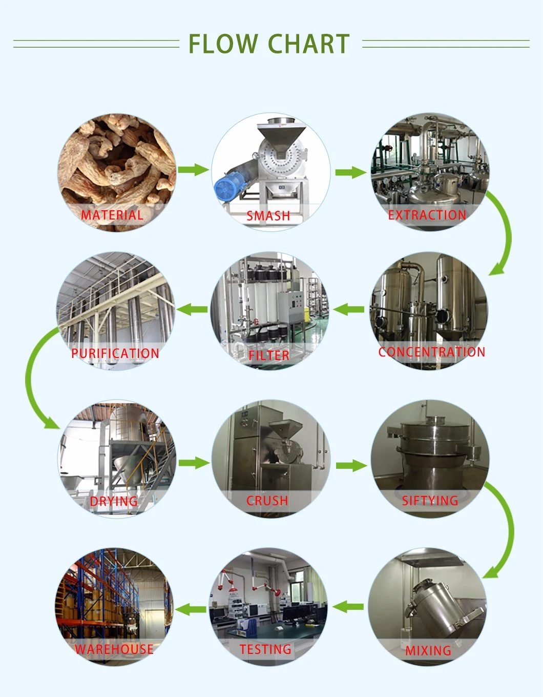 Reliable Supplier Immature Bitter Orange Extract Neosperidin Dihydrochalcone