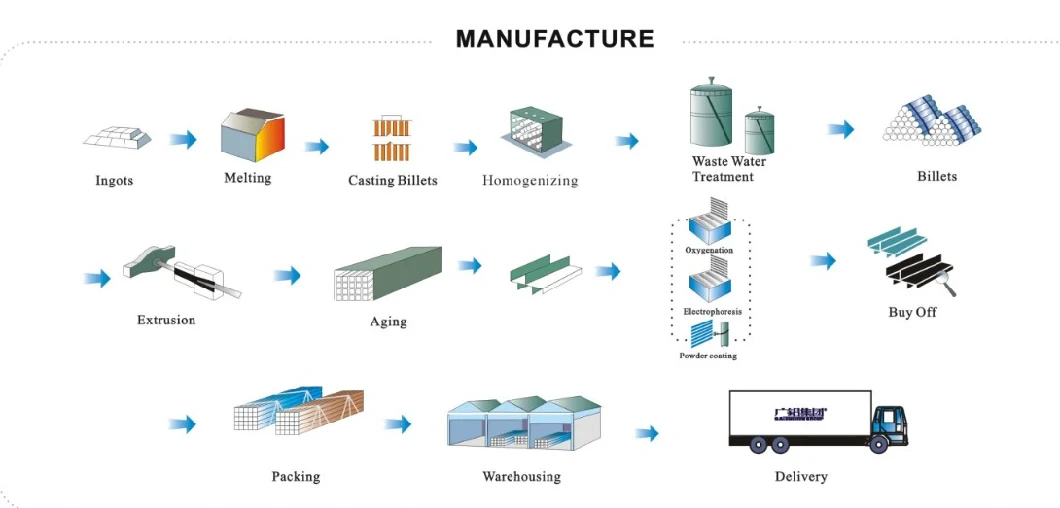 China Top Brand Aluminium Profiles Manufacturer Aluminium Extrusions