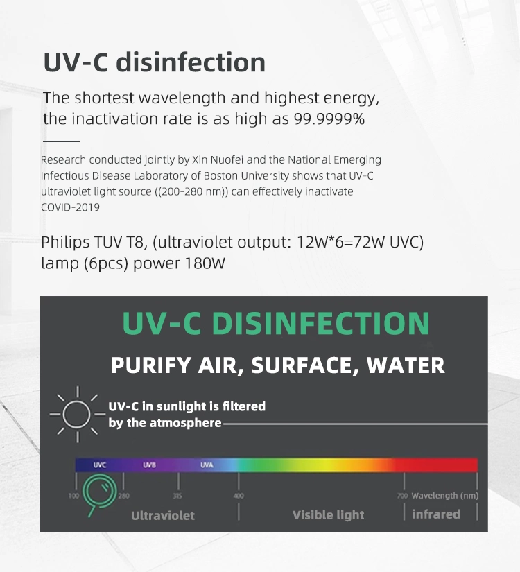 Newest Robot Kill Virus Anti Germ Air Fresh Disinfection Machine UV LED Light Intelligent UVC Sterilization Robot Using in Hall and Office