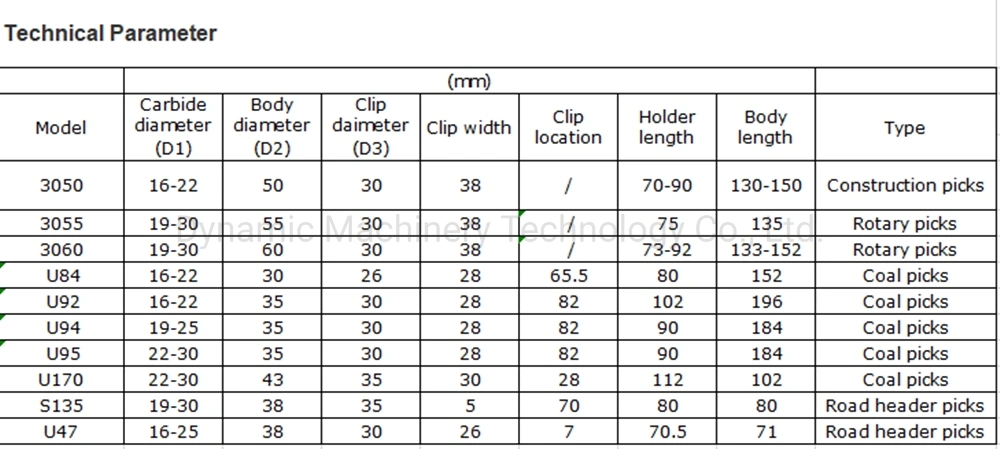 Bucket Flat Teeth Tungsten Alloy Rock Auger Teeth