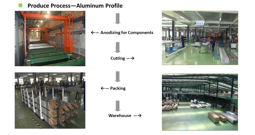 Steel Ground Mounting System Complete with Aluminum Structure Ramming Installation Popular Sale in The World