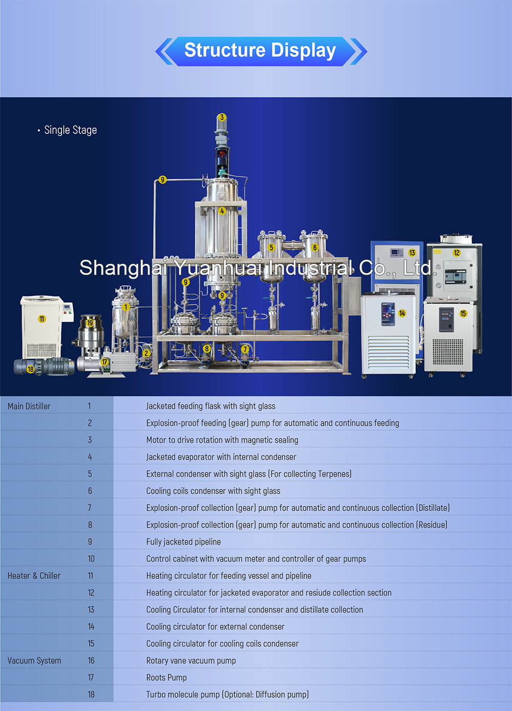 Essential Oil Distiller Herbal Extract Distillation Equipment