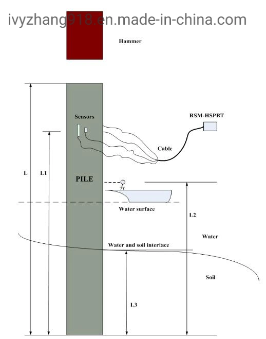 Pile Driving Analyzer Building Foundation Pile Detection Dynamic Testing Piezoelectric Accelerometer High Strain Instrument