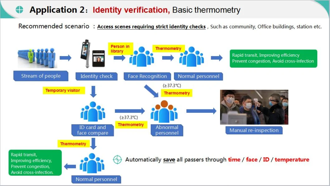 Detect Body Temperature Access Control Voice Alarm Ai Thermal Camera Temperature Monitoring Ai Face