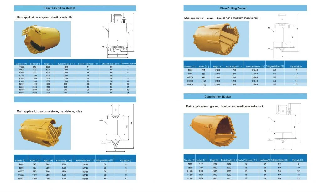 Double/Single Cut Flat Drilling Bucket with Bullet Teeth