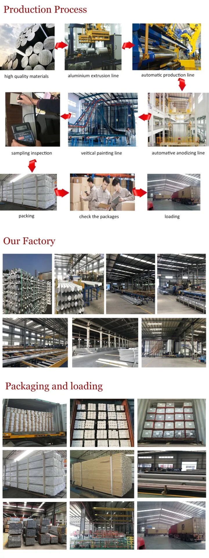 China Factory Aluminium /Aluminium Alloy Profiles for Construction Material