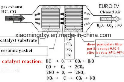 Metal Substrate Honeycomb Catalyst Substrate