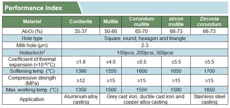 Cordierite Thermal Storage Rto/Rco Honeycomb Ceramic as Catalytic Converter