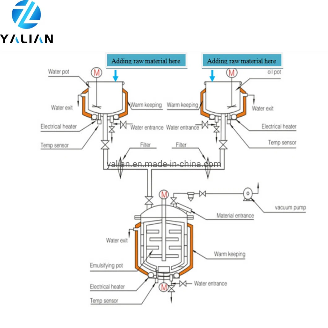 Chemical Mixing Equipment Body Lotion Shampoo Shower Gel Making Machines Cosmetic Vacuum Homogenizer