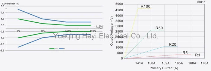 China Manufacturing HK-23 200/5A 2.5va Class0.5 Clamp CT Split Current Transformer for Energy Meter