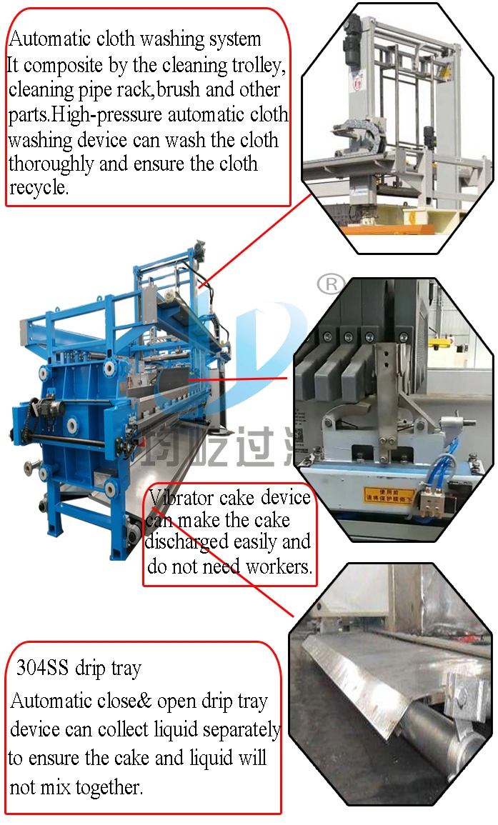 Perfect Zero Hold up Filter Press in China