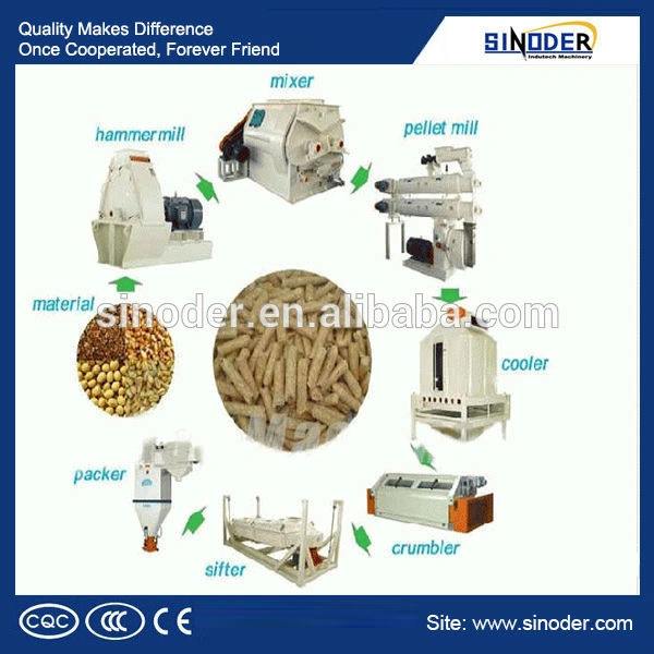 Hot Sell Wood Pellet Machinery and Feed Pellet Machinery