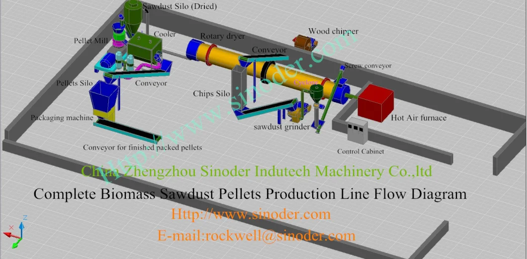 Hot Sell Wood Pellet Machinery and Feed Pellet Machinery