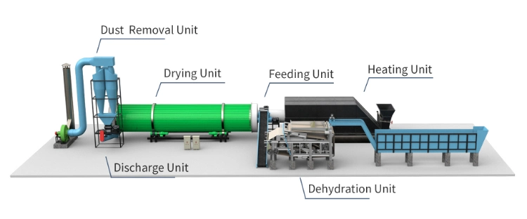 Large Capacity Coco Peat Roller Dryer Machine