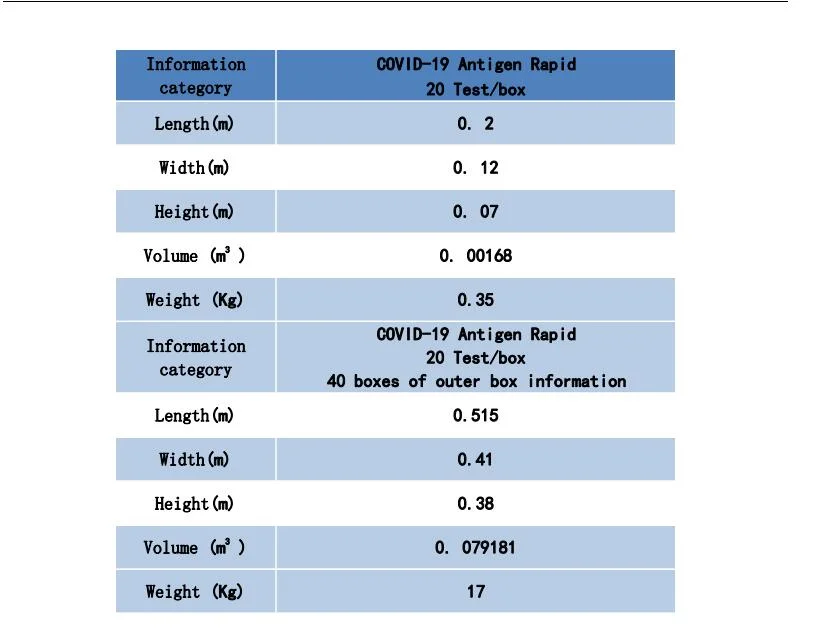  Saliva Salivary Antigen Rapid Testing Kit Swab Testing