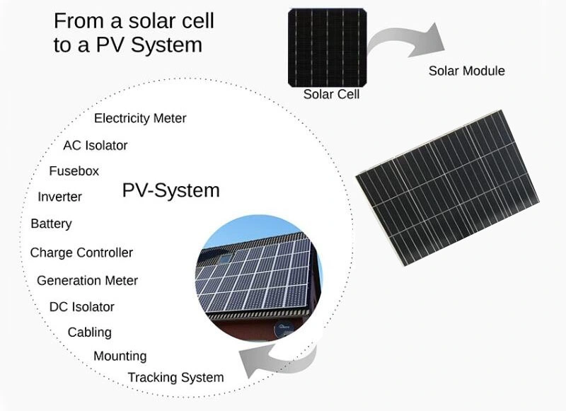 Dsola Newest Arrival High Heat Resistance Amorphous Silicon Solar Cell