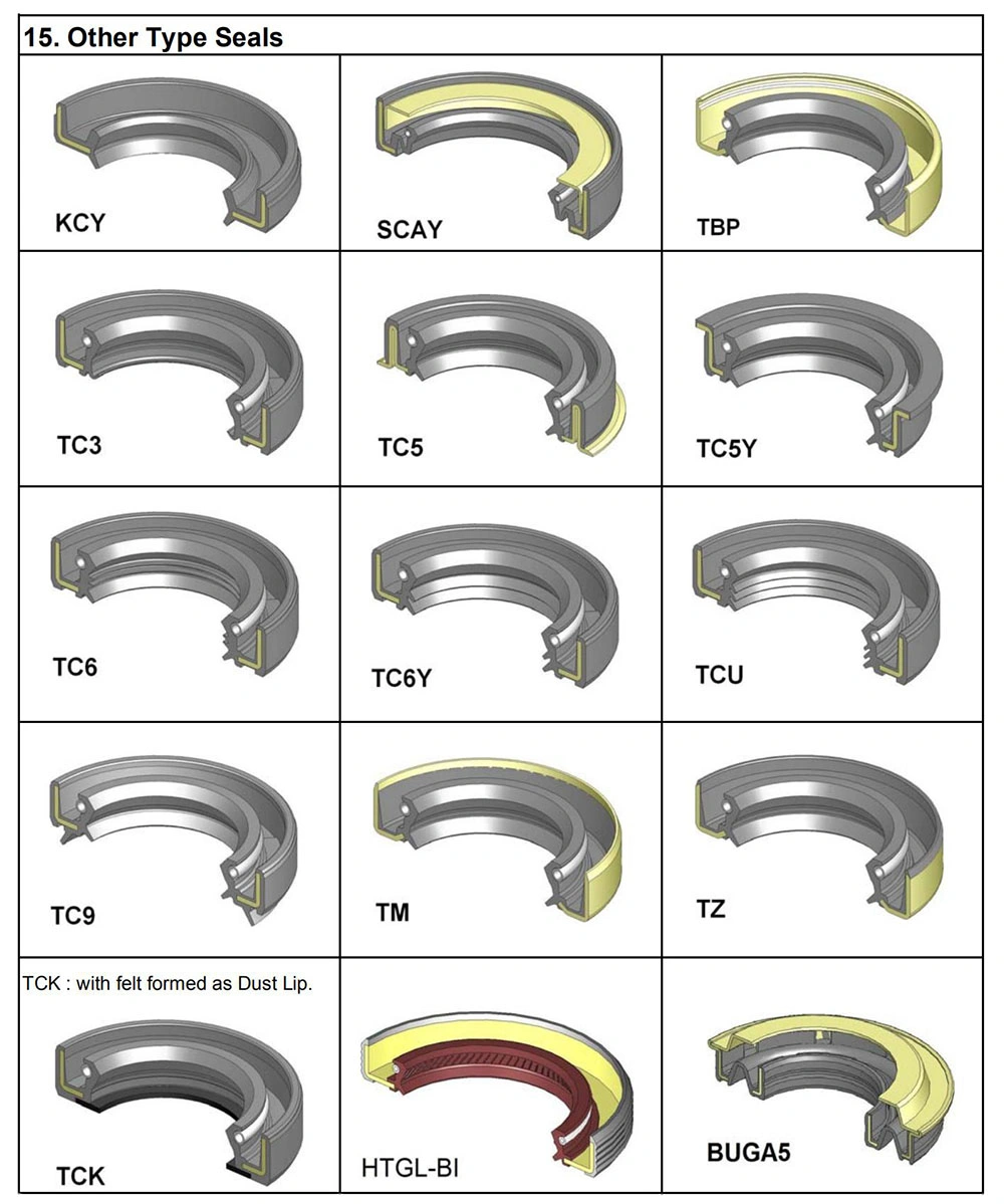 Tb Type Oil Retainer Double Lip Oil Seal