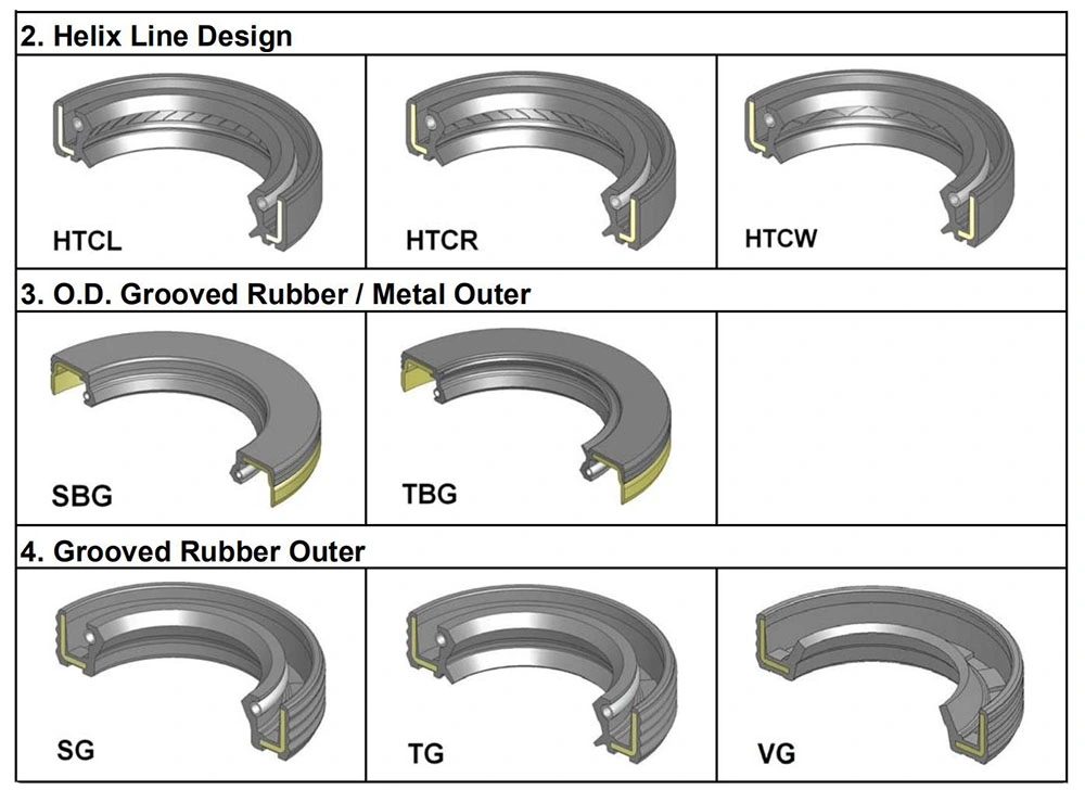 Tb Type Oil Retainer Double Lip Oil Seal