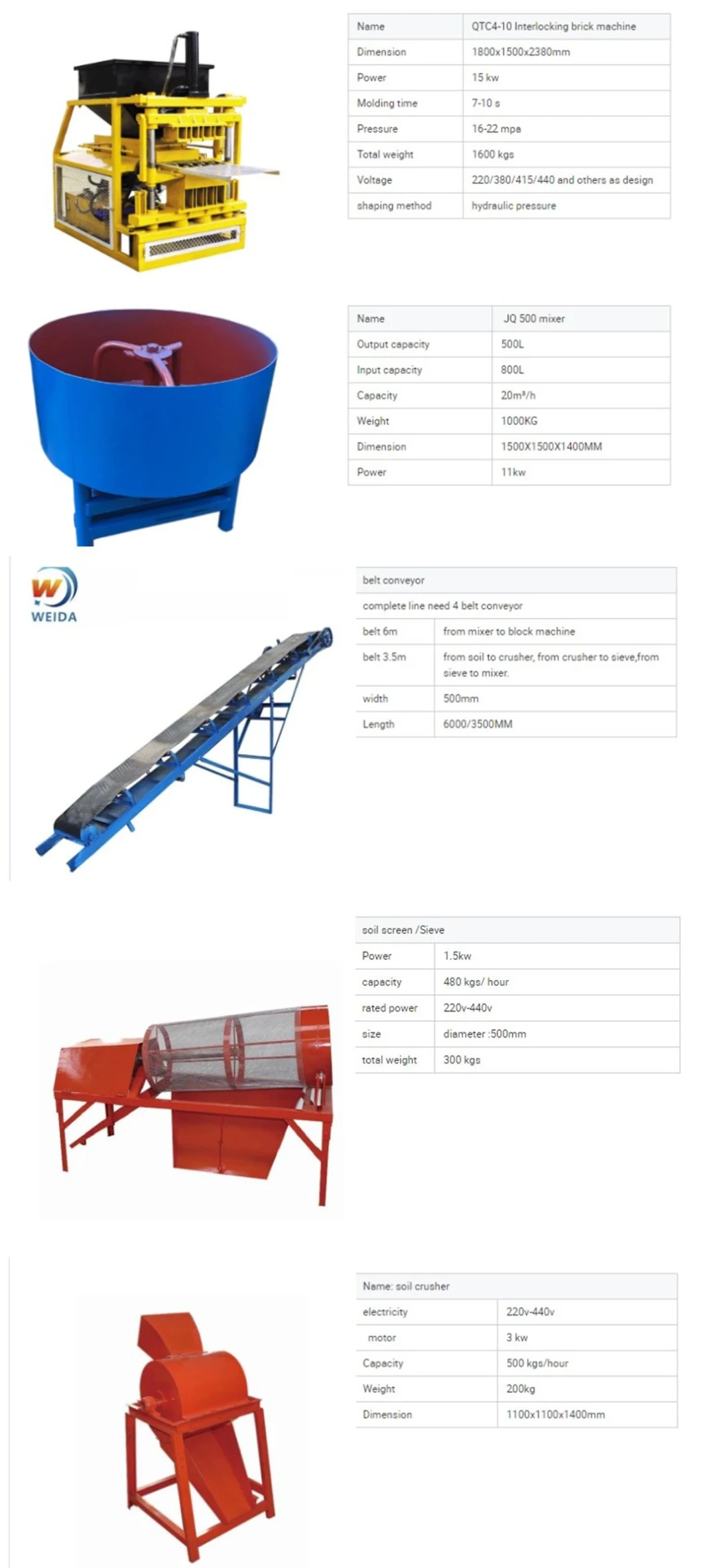 Best Selling Red Mud Hollow Brick Machine Qtc7-10 Clay Soil Brick Machinery in South Africa