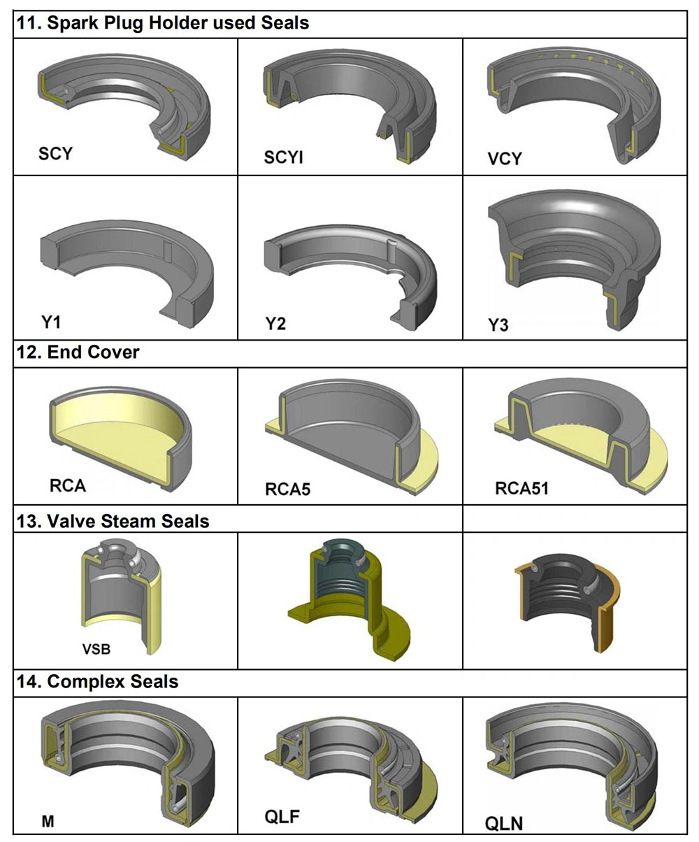 Tb Type Oil Retainer Double Lip Oil Seal