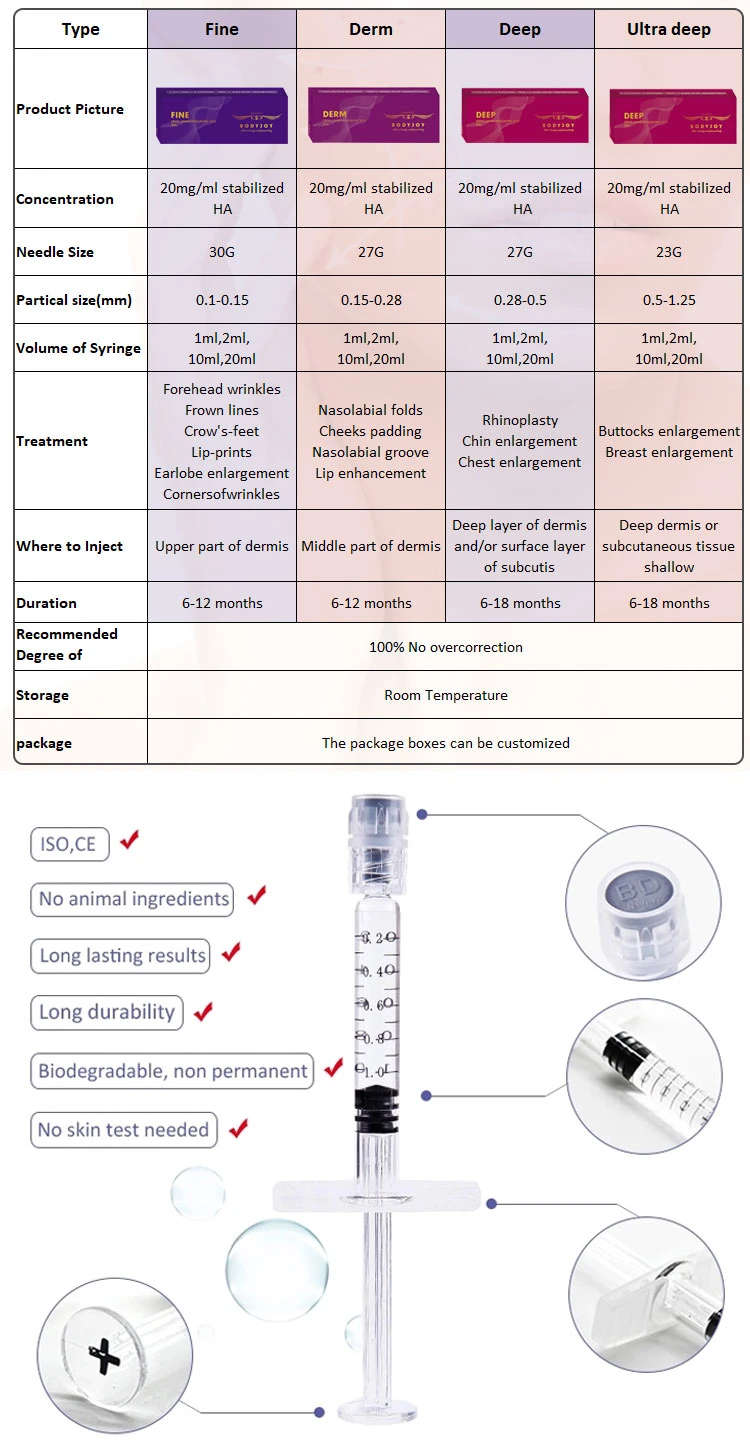 Beauty Product Skin Tightening Cosmetics Hyaluronic Acid Dermal Filler 1ml