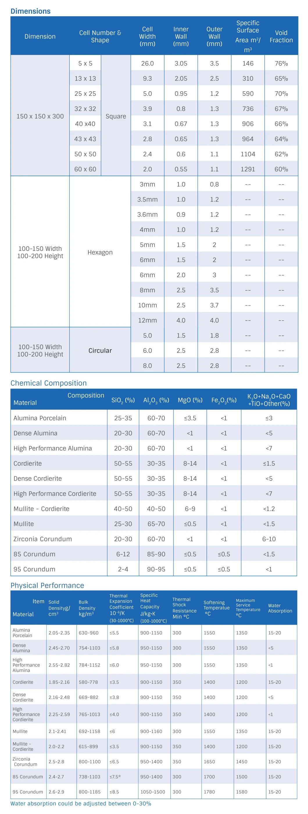 Zirconia Corundum	Honeycomb Ceramic Monolith 100X100X100mm Hexagon Cell 3, 3.5, 4, 5, 6, 8, 10, 12mm Steel, Forging & Smelting Furnace