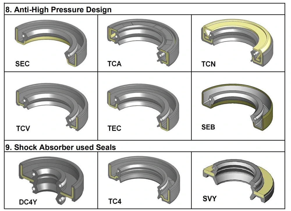 Tb Type Oil Retainer Double Lip Oil Seal