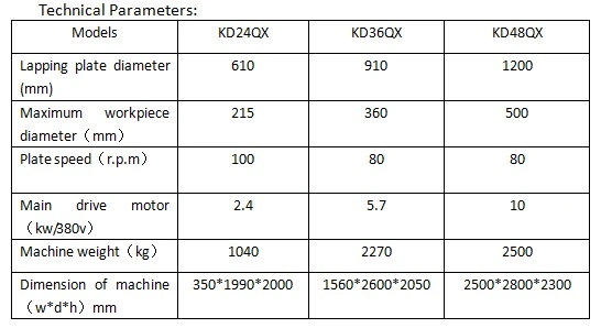 Flat Surface Processing System for Airbag Initiators