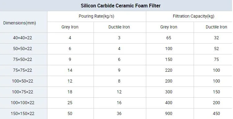 Factory Price10/20/30/40/50/60 Ppi Alumina Ceramic Foam Filter/Porous Ceramic Filter